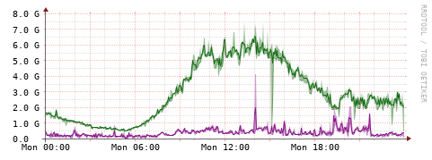 [Interfaces]: Bit rates