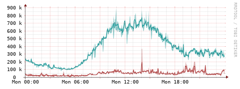 [Interfaces]: Packet rates