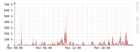 [Interfaces]: Packet rates