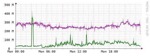 [Interfaces]: Bit rates