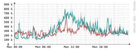 [Interfaces]: Packet rates