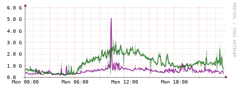 [Interfaces]: Bit rates