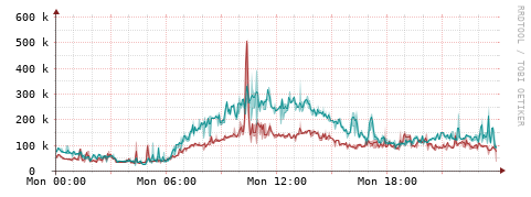 [Interfaces]: Packet rates