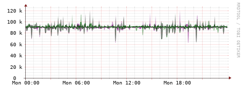 [Interfaces]: Bit rates