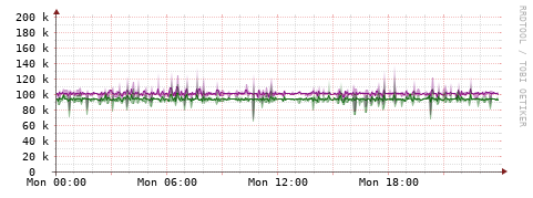 [Interfaces]: Bit rates