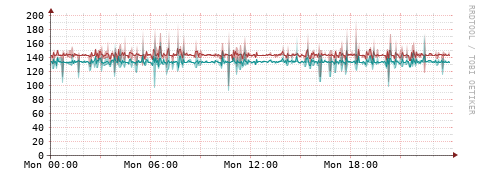 [Interfaces]: Packet rates
