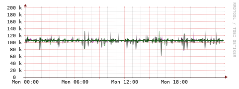 [Interfaces]: Bit rates