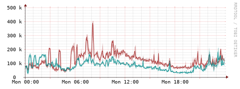 [Interfaces]: Packet rates