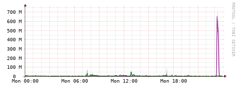 [Interfaces]: Bit rates