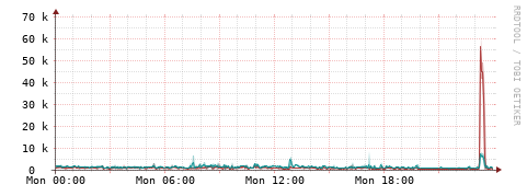 [Interfaces]: Packet rates