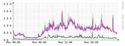[Interfaces]: Bit rates
