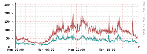 [Interfaces]: Packet rates