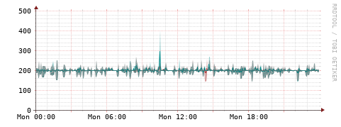 [Interfaces]: Packet rates