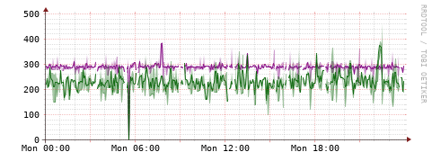 [Interfaces]: Bit rates