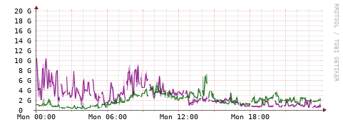 [Interfaces]: Bit rates