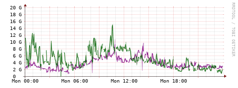 [Interfaces]: Bit rates