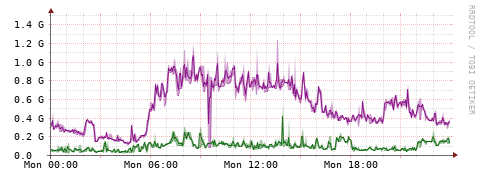 [Interfaces]: Bit rates