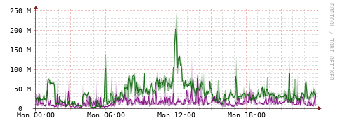 [Interfaces]: Bit rates