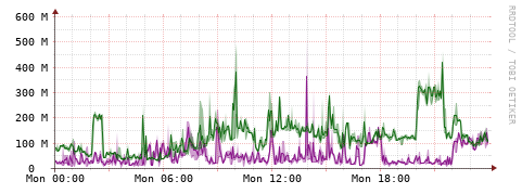 [Interfaces]: Bit rates