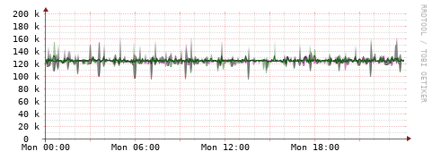 [Interfaces]: Bit rates