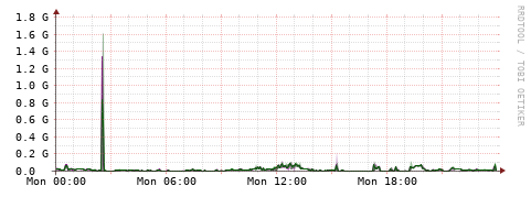 [Interfaces]: Bit rates