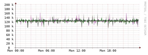 [Interfaces]: Bit rates