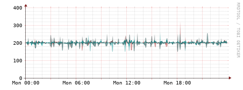 [Interfaces]: Packet rates