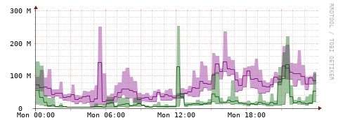 [Interfaces]: Bit rates