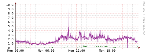 [Interfaces]: Bit rates