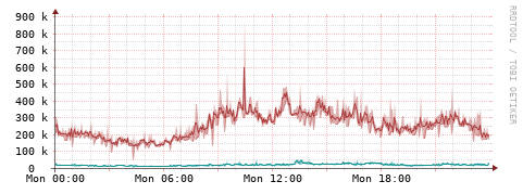 [Interfaces]: Packet rates