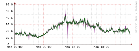 [Interfaces]: Bit rates