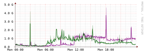 [Interfaces]: Bit rates