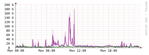 [Interfaces]: Bit rates