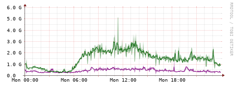 [Interfaces]: Bit rates