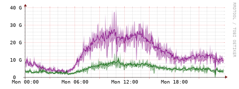 [Interfaces]: Bit rates
