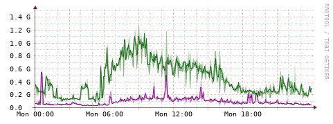 [Interfaces]: Bit rates