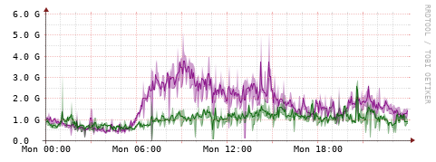 [Interfaces]: Bit rates