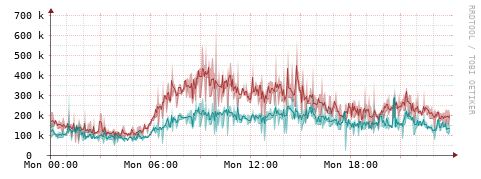 [Interfaces]: Packet rates