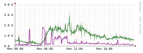 [Interfaces]: Bit rates