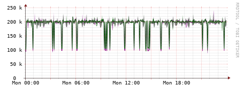 [Interfaces]: Bit rates