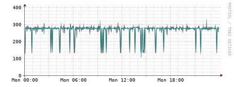 [Interfaces]: Packet rates