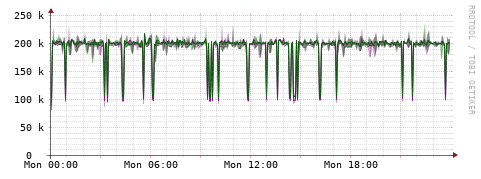 [Interfaces]: Bit rates