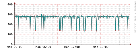 [Interfaces]: Packet rates