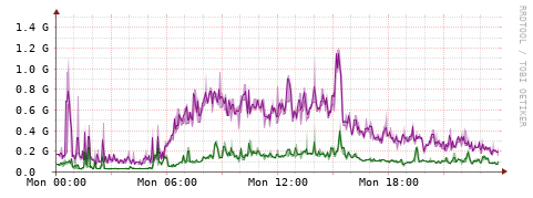 [Interfaces]: Bit rates