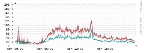 [Interfaces]: Packet rates