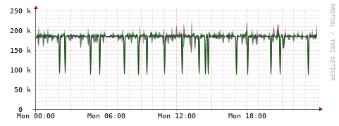 [Interfaces]: Bit rates