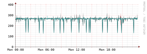 [Interfaces]: Packet rates