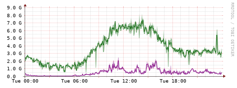[Interfaces]: Bit rates