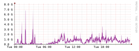 [Interfaces]: Bit rates