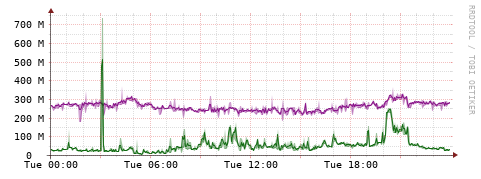 [Interfaces]: Bit rates